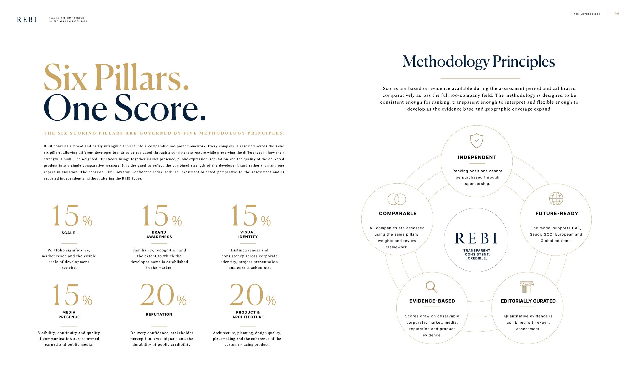 REBI UAE 2026 preview report spread 3