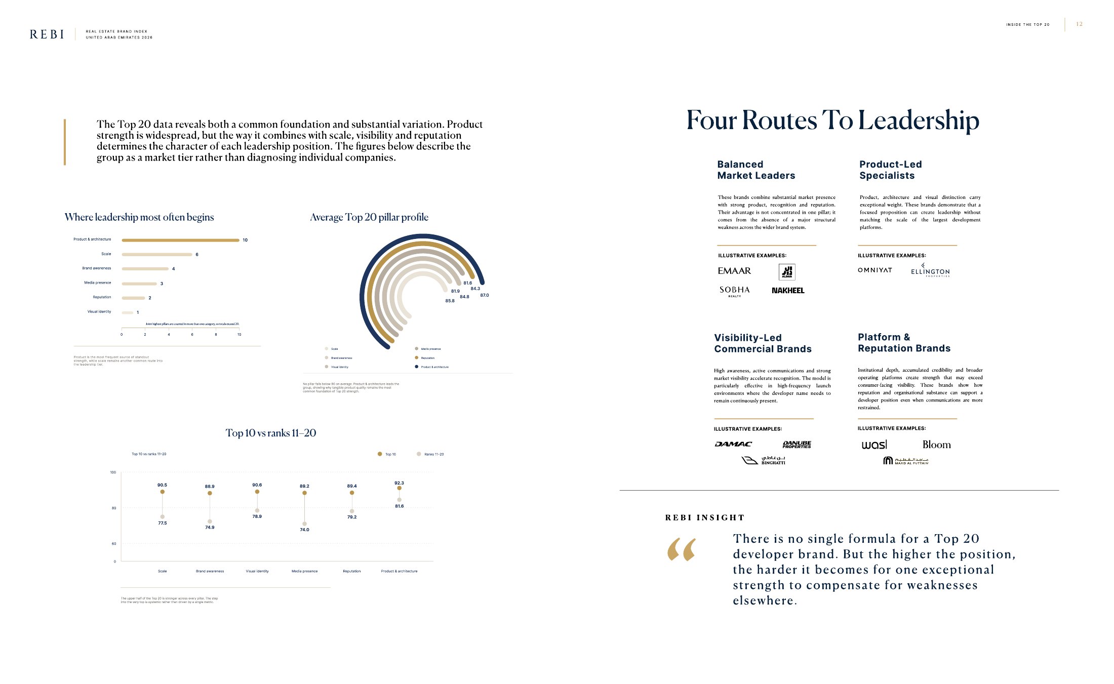 REBI UAE 2026 preview report spread 6
